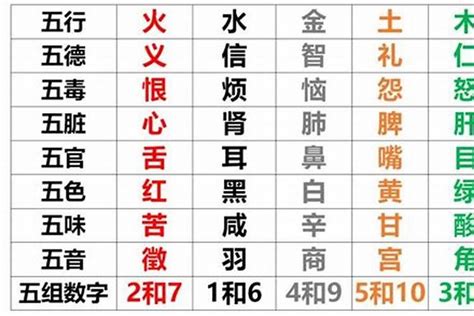 八字五行缺土|八字五行缺土是什么意思 八字中的五行缺土怎么办